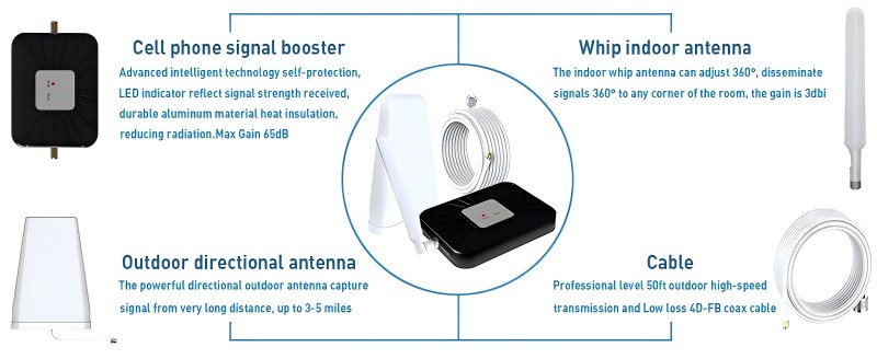 Pagpapalakas ng Iyong Signal: Pag-unawa sa Pagkakaiba ng Cell Boosters at Cell Repeater